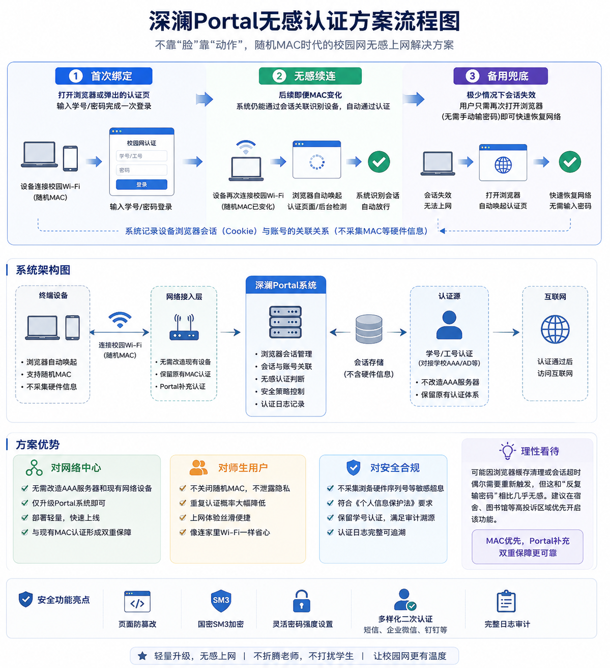 粘贴的图片